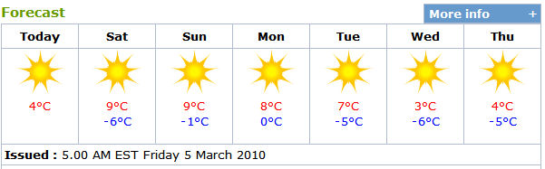 Forecast for the next week